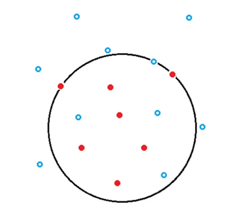 An example of the DMBSC problem.